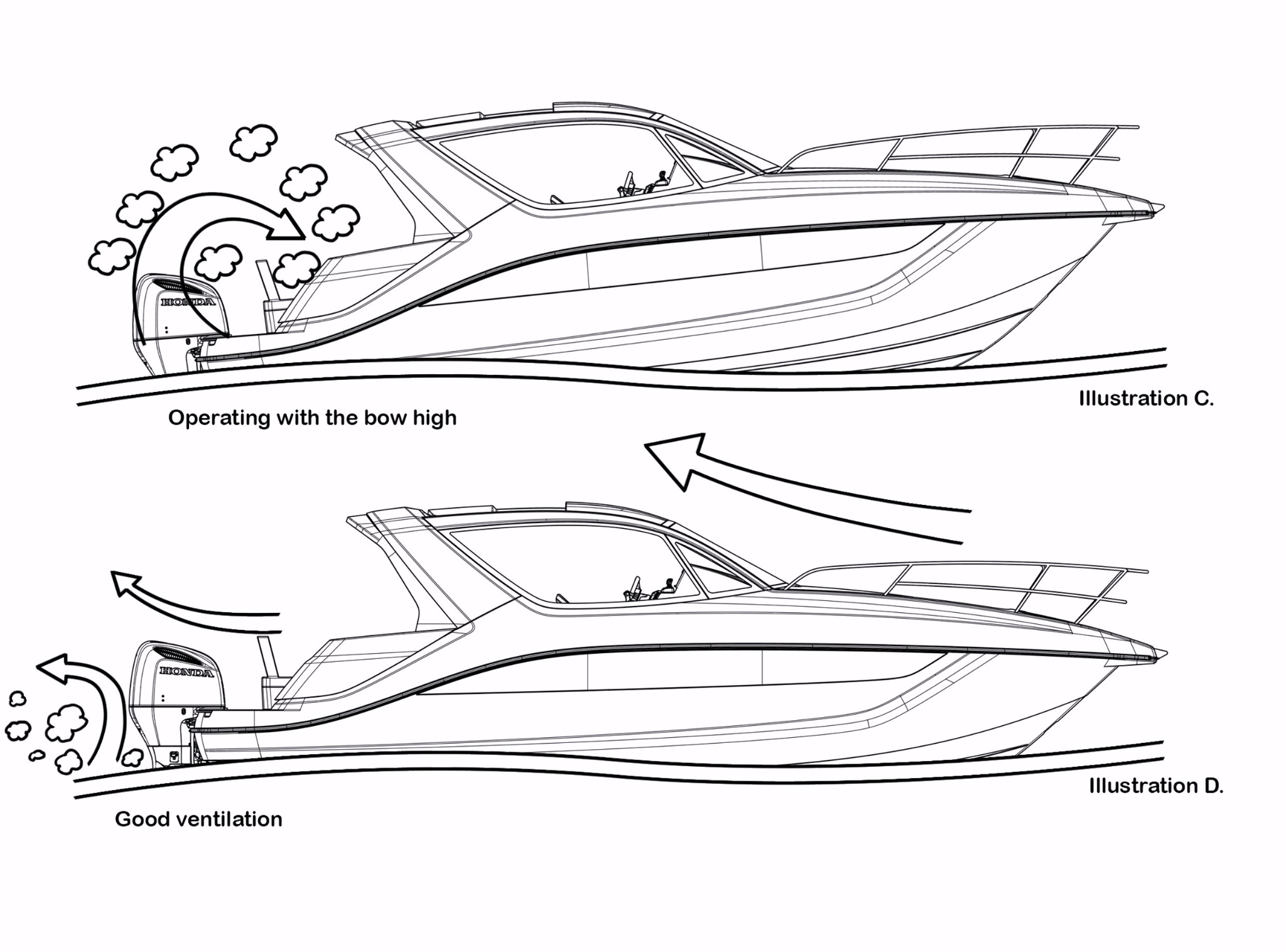 Technical illustration showing boat ventilation and operating attitude